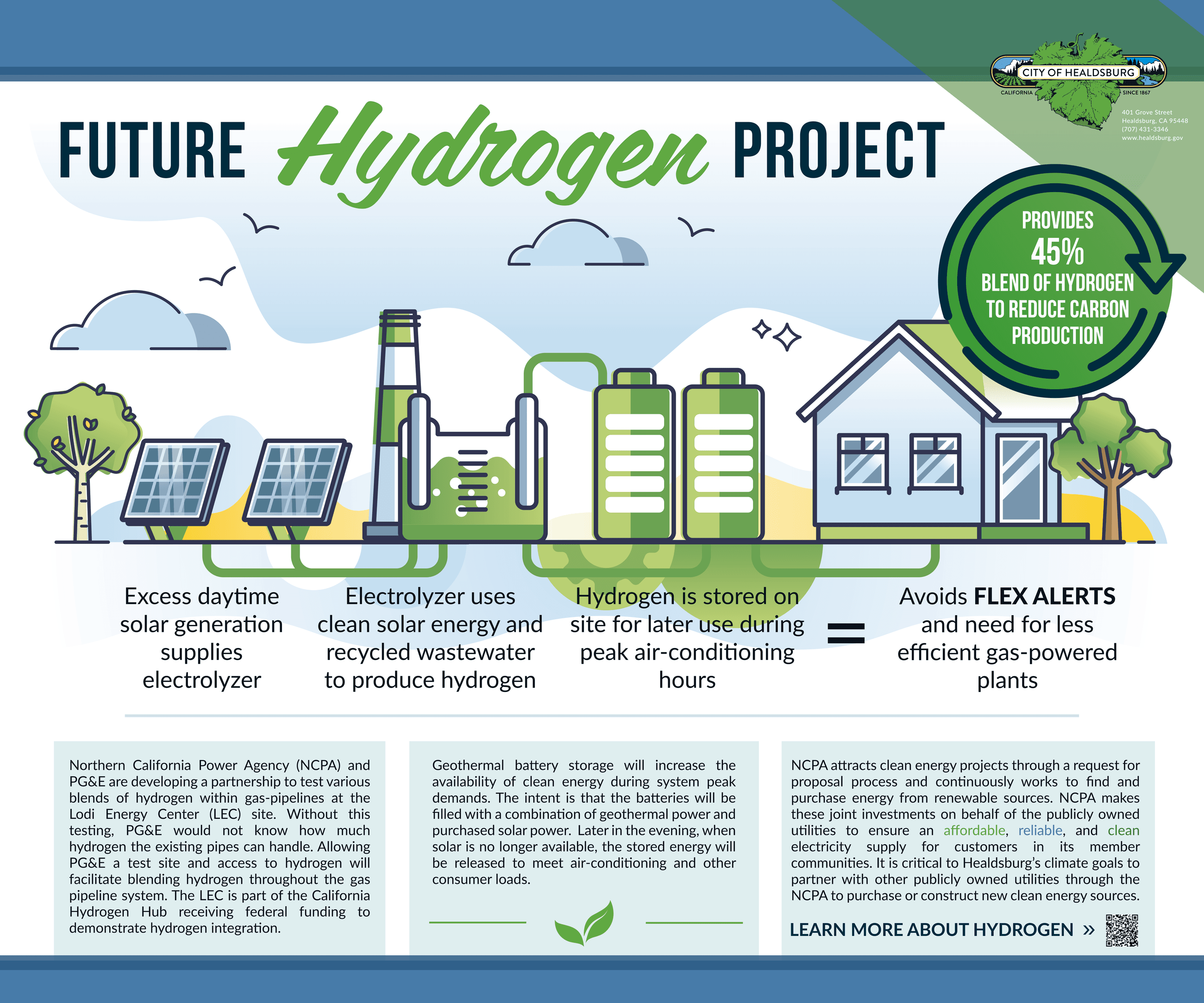 Healdsburg PosterBoard Hydrogen 2024